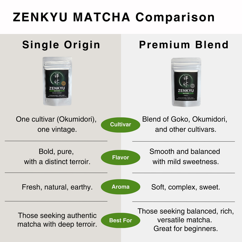 Premium Blend Ceremonial Matcha